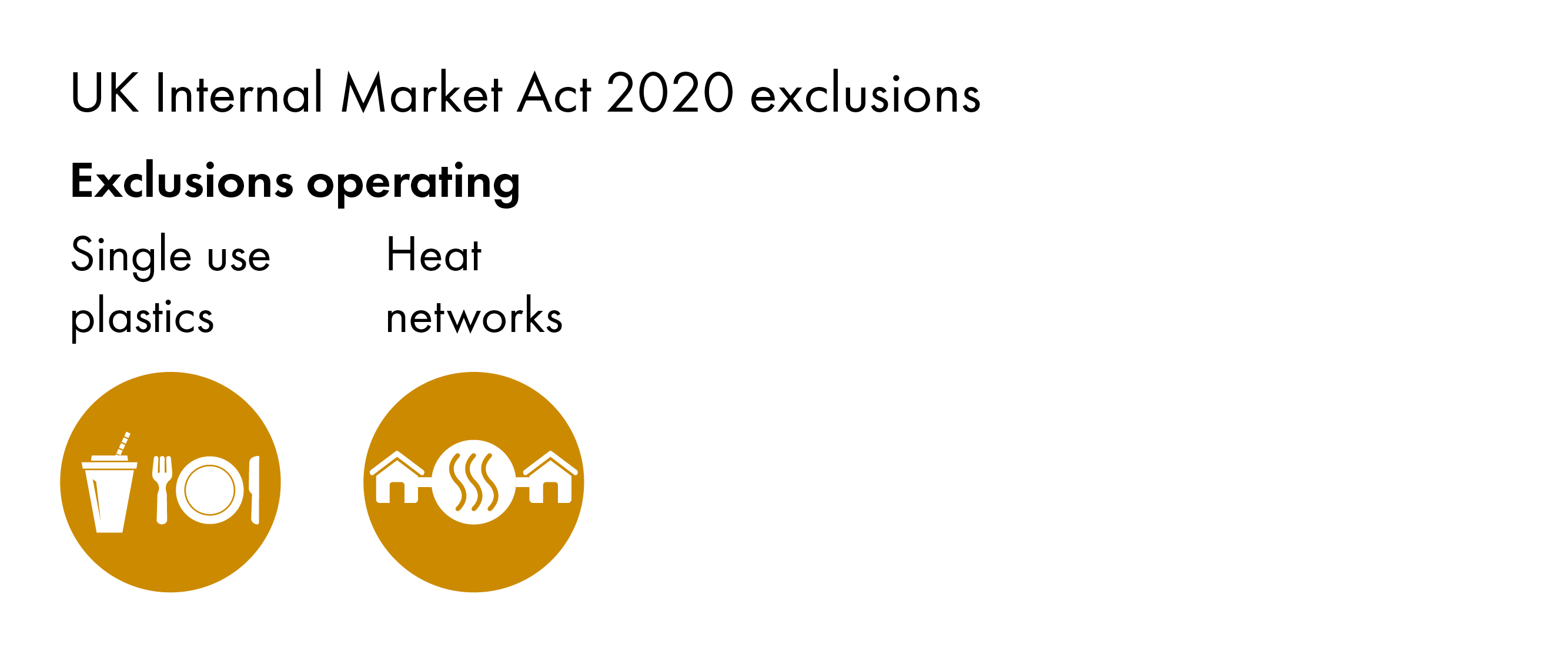 The infographic shows two exclusions operating, one for single use plastics and one for heat networks.